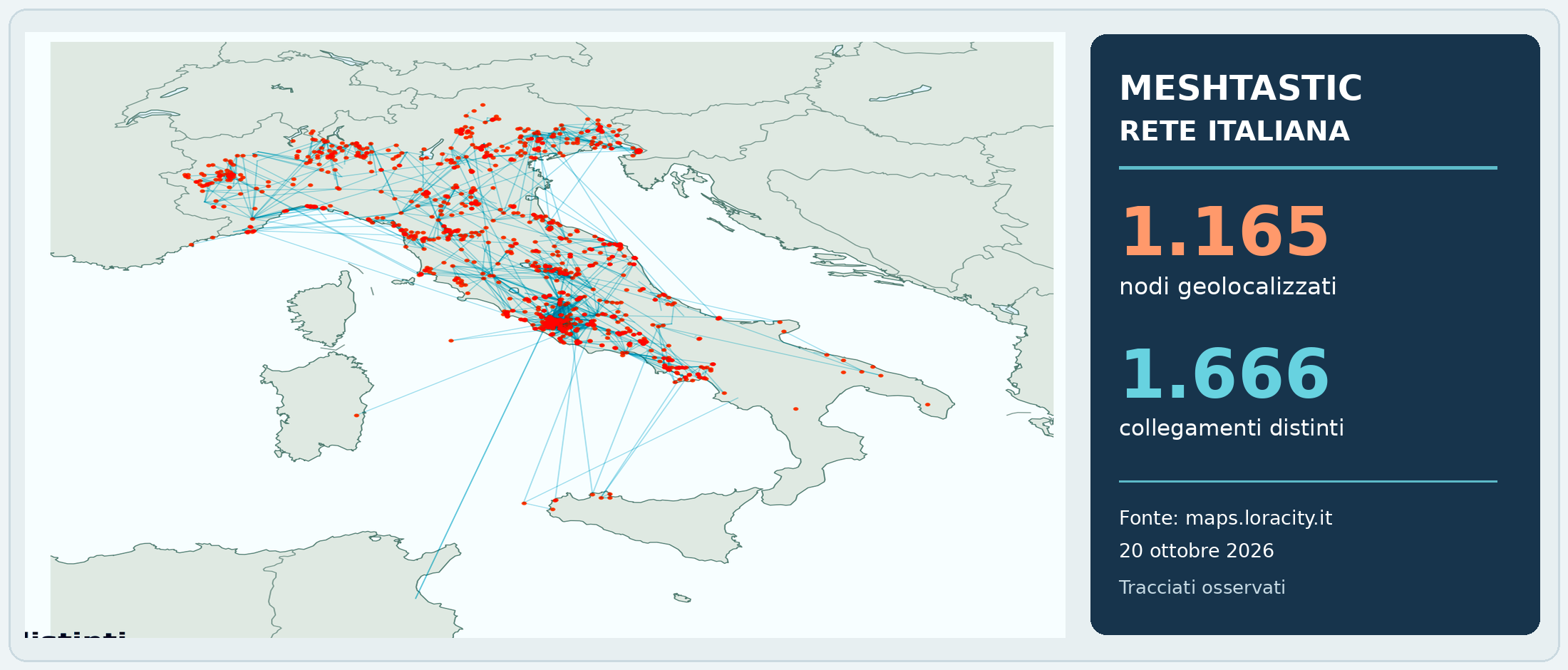 Mappa nazionale dei nodi e dei collegamenti radio osservati da LoRaCity